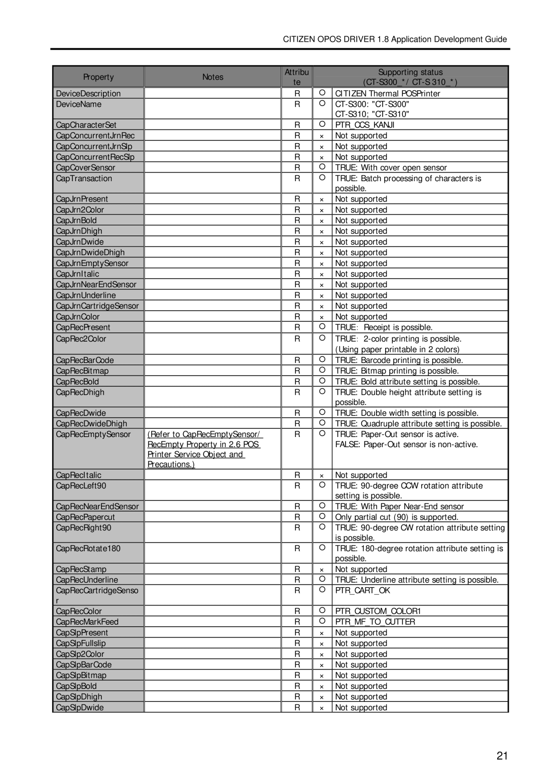 Citizen Systems 1.8 manual CT-S300 CT-S300 CT-S310 CT-S310 