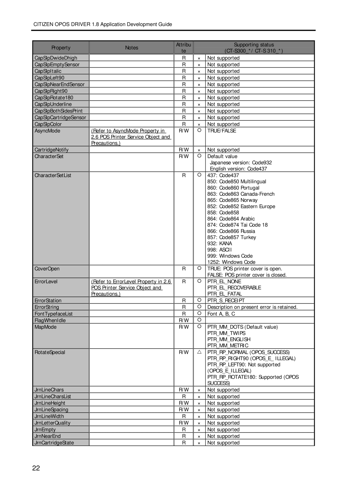 Citizen Systems 1.8 manual Windows Code 1252 Windows Code 