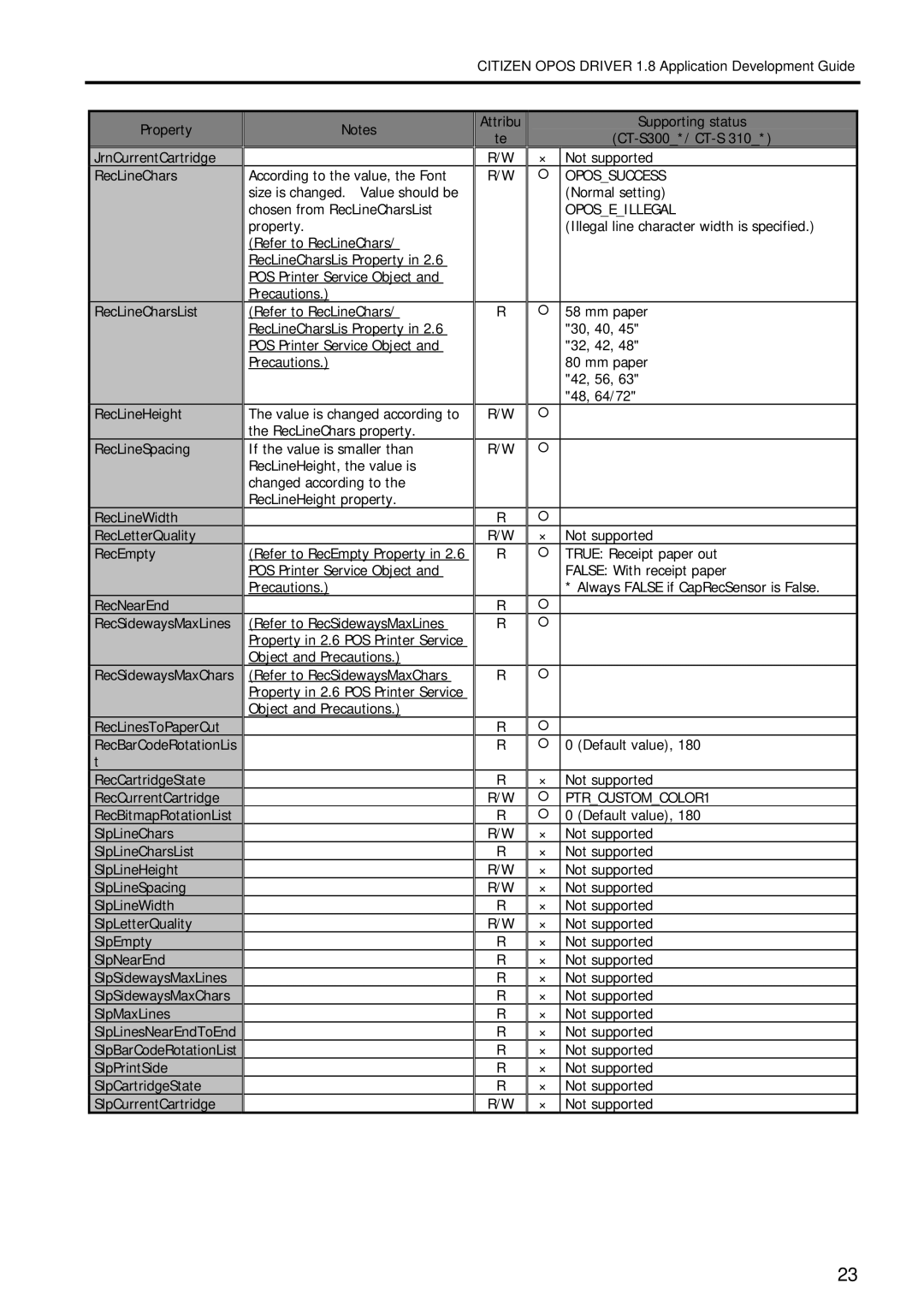 Citizen Systems 1.8 manual Opossuccess Normal setting 