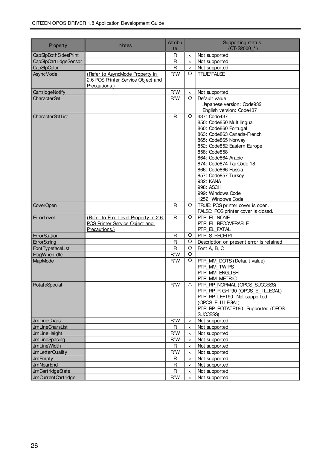 Citizen Systems 1.8 manual True/False 