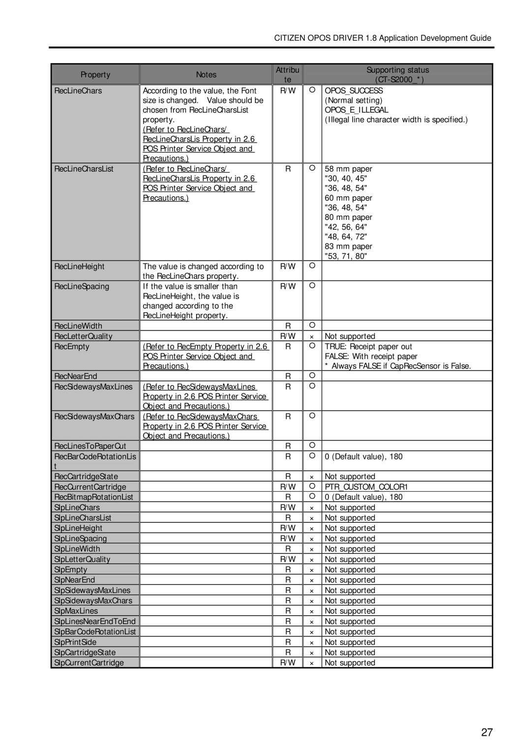 Citizen Systems 1.8 manual Oposeillegal 