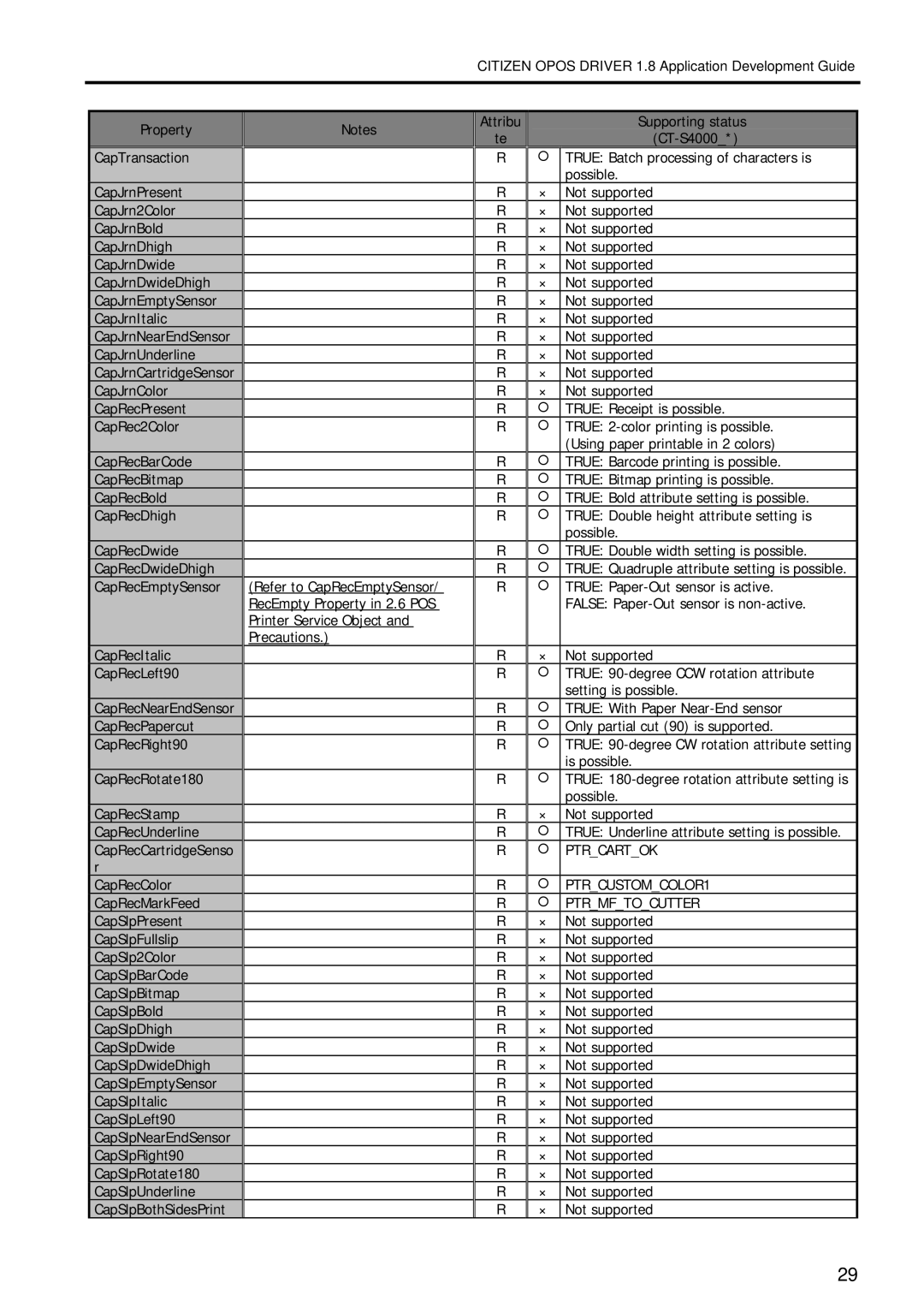 Citizen Systems 1.8 manual True Receipt is possible 