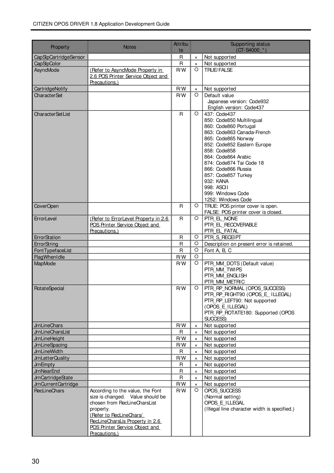 Citizen Systems 1.8 manual Illegal line character width is specified 