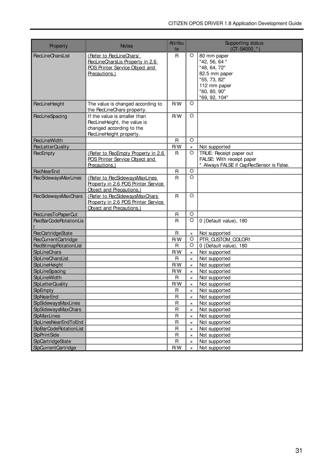 Citizen Systems 1.8 manual PTRCUSTOMCOLOR1 