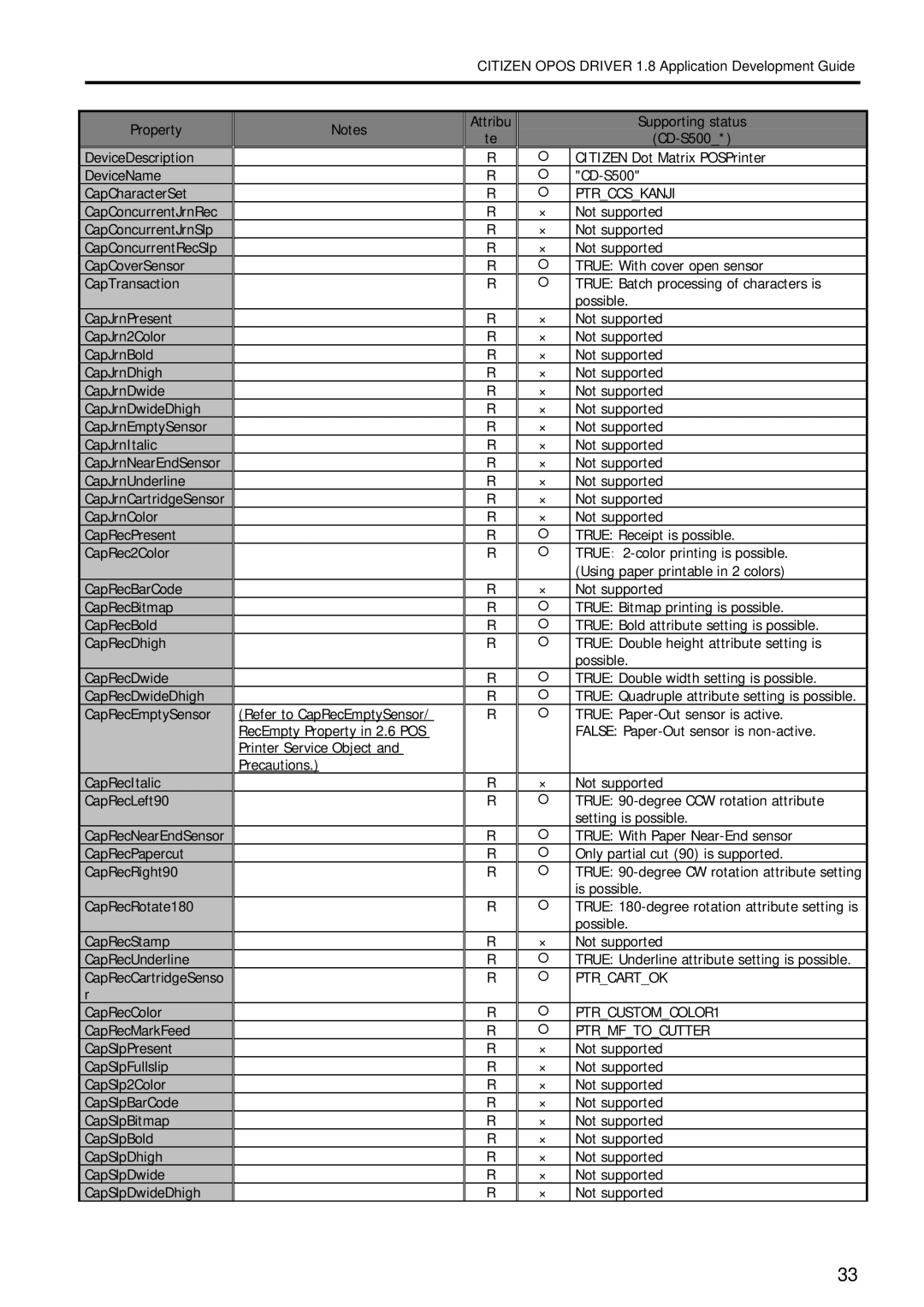 Citizen Systems 1.8 manual Ptrcartok, Ptrmftocutter 