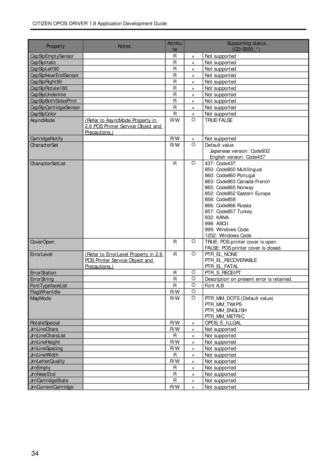 Citizen Systems 1.8 manual True/False, Ptrmmtwips Ptrmmenglish Ptrmmmetric × Oposeillgal 