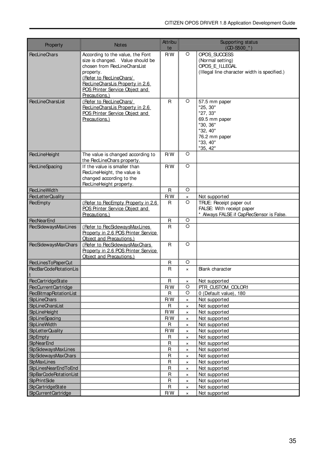 Citizen Systems 1.8 manual Oposeillegal 