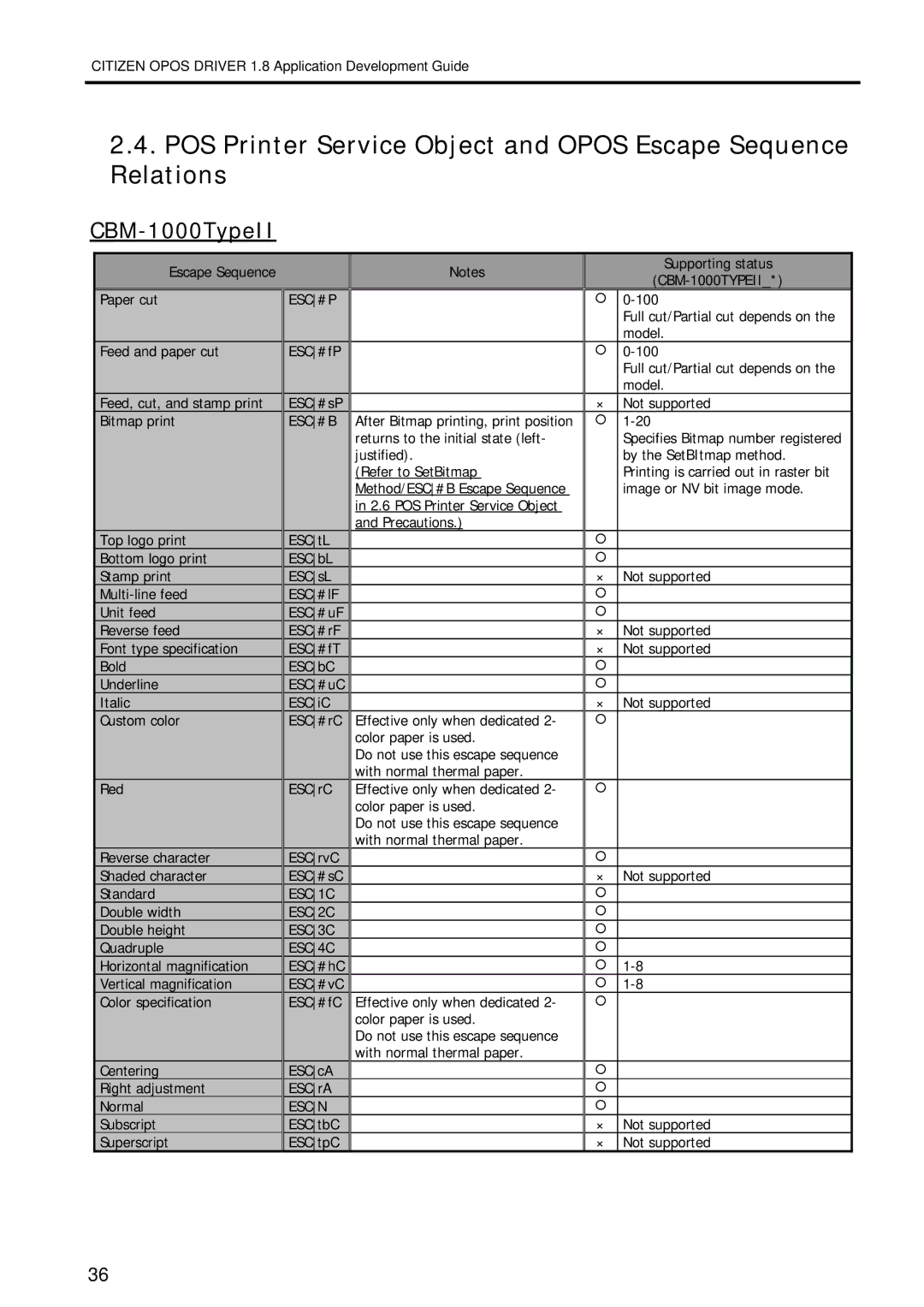 Citizen Systems 1.8 manual Esc#P, Esc#B, ESC1C, ESC2C, ESC3C, ESC4C, Escn 