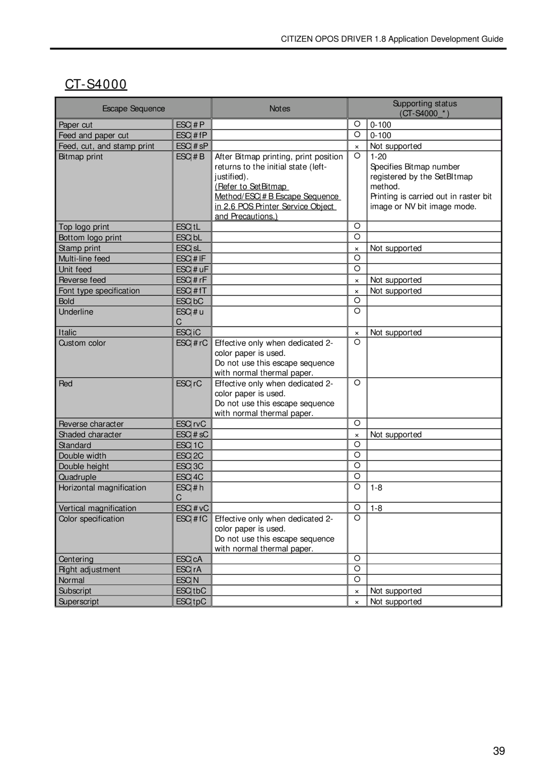 Citizen Systems 1.8 manual ESC#u 