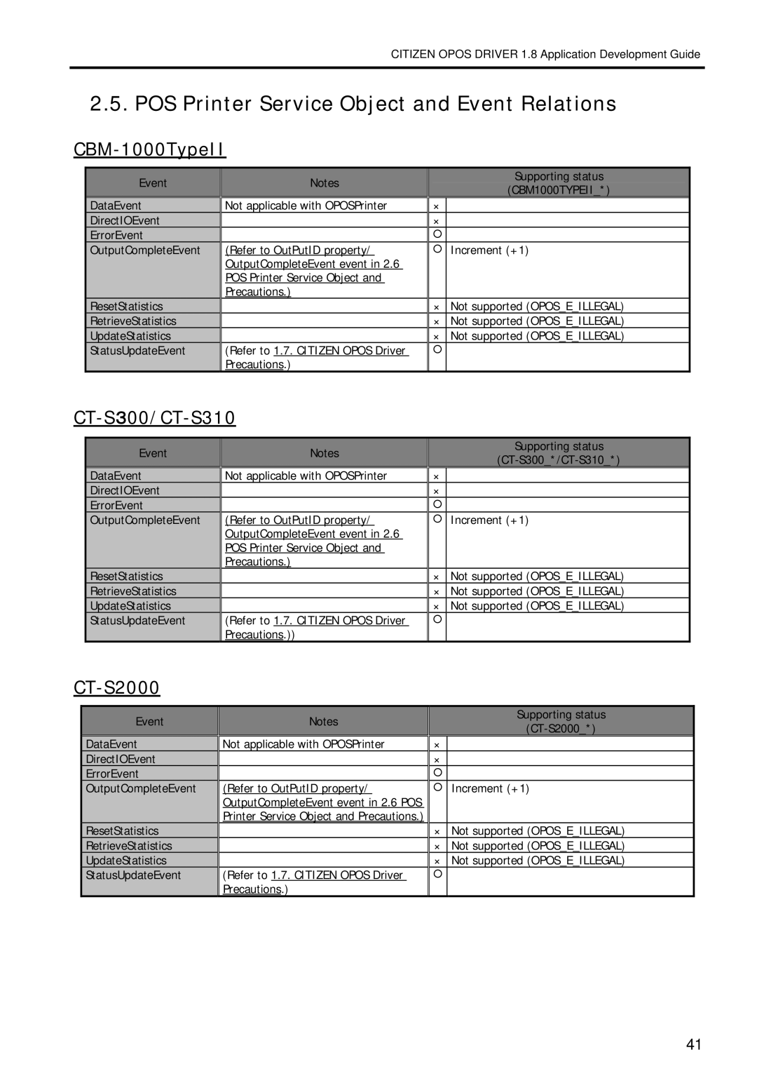 Citizen Systems 1.8 manual POS Printer Service Object and Event Relations, CT-S３00/CT-S310 