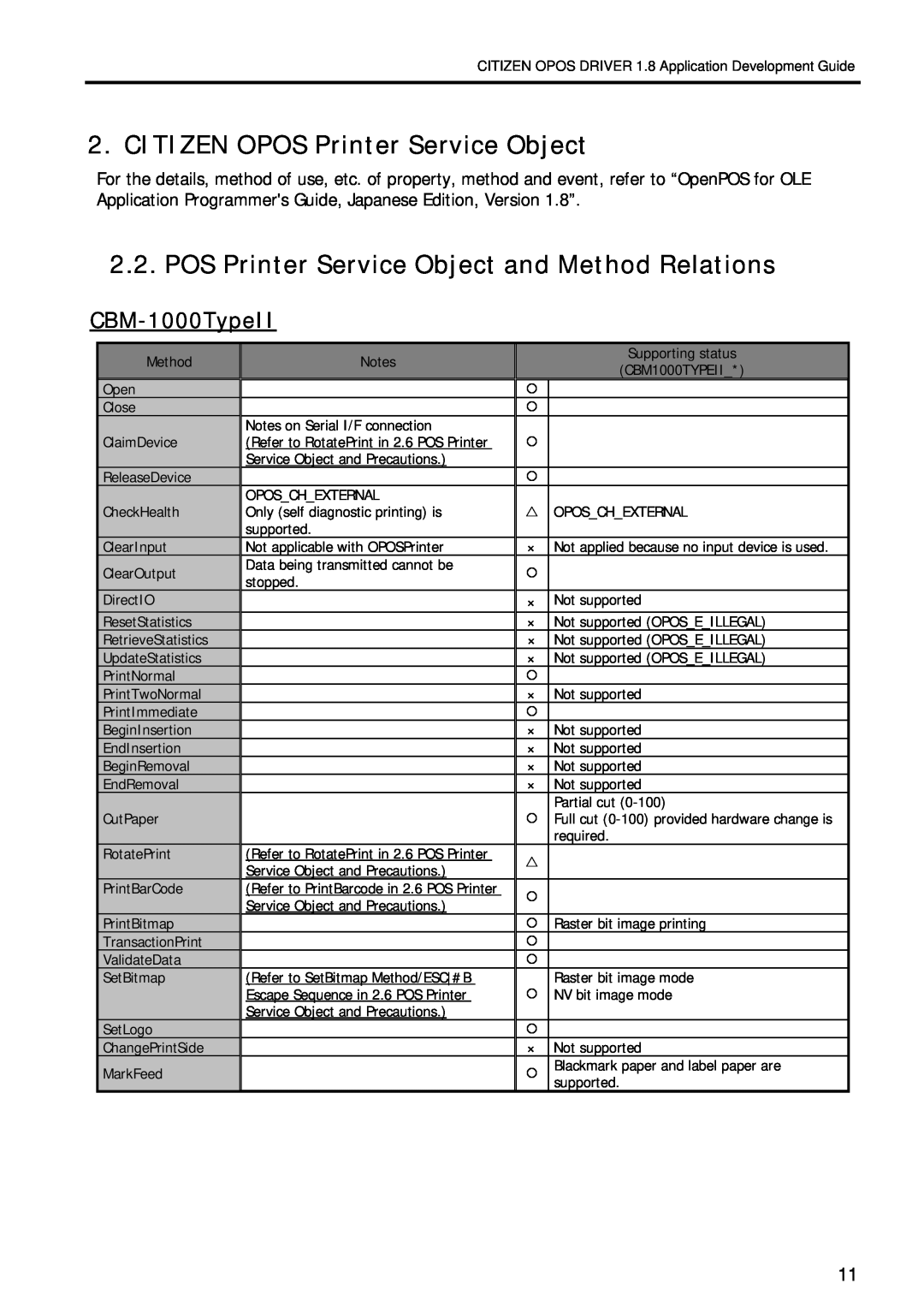 Citizen Systems 1.8 CITIZEN OPOS Printer Service Object, POS Printer Service Object and Method Relations, CBM-1000TypeII 