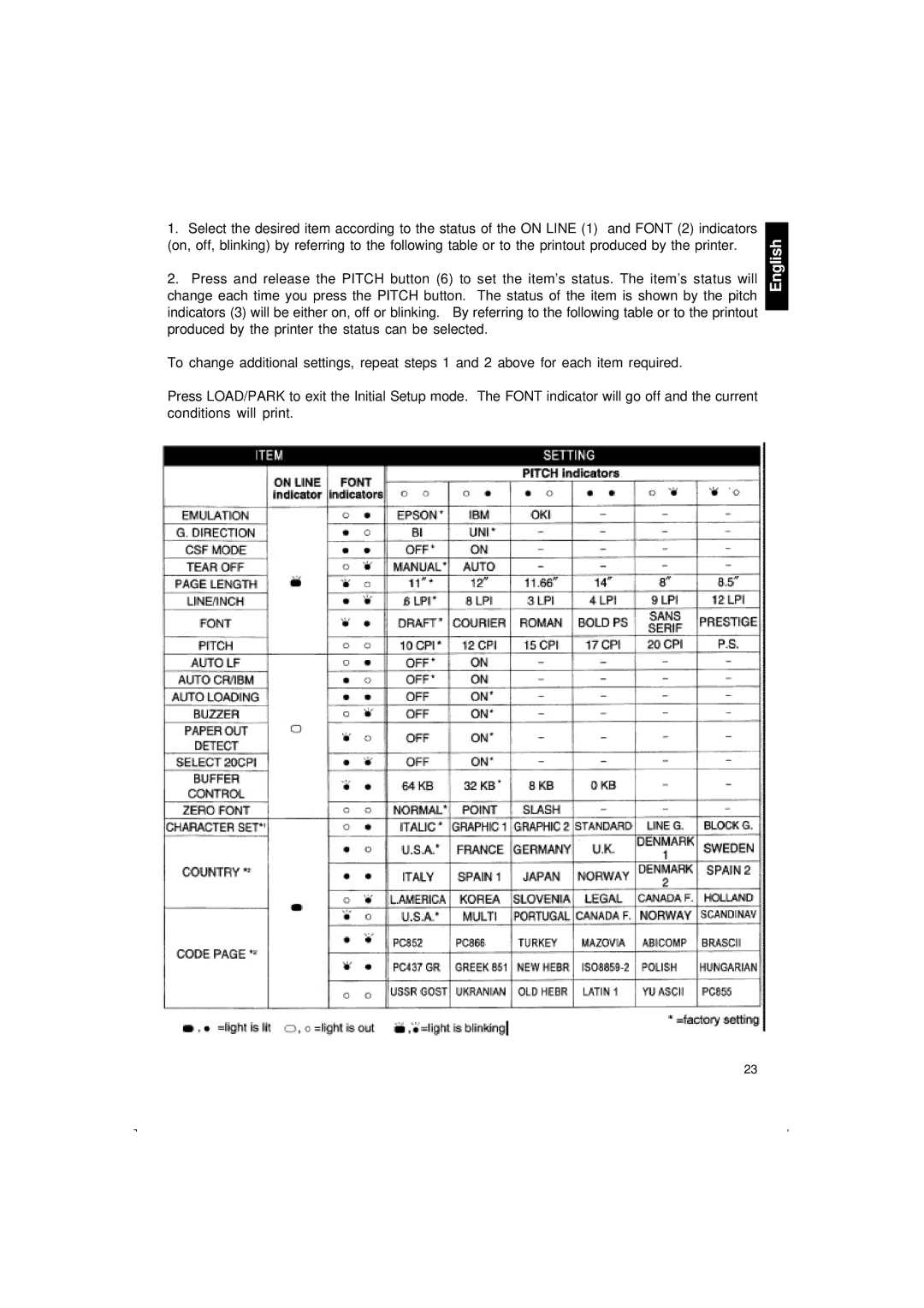 Citizen Systems 500 user manual English 