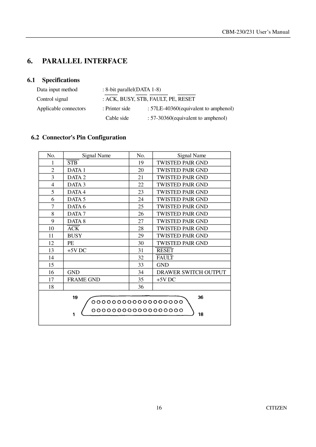 Citizen Systems CBM-231 manual Parallel Interface, Specifications, Connectors Pin Configuration 