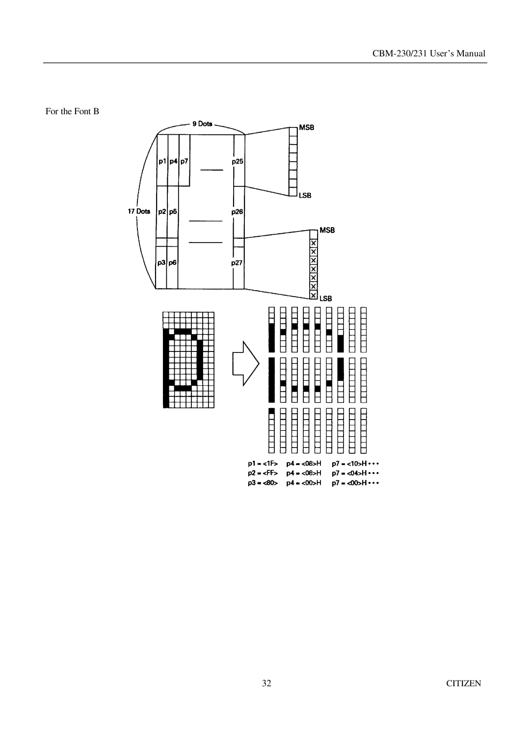 Citizen Systems CBM-231 manual CBM-230/231 User’s Manual For the Font B 