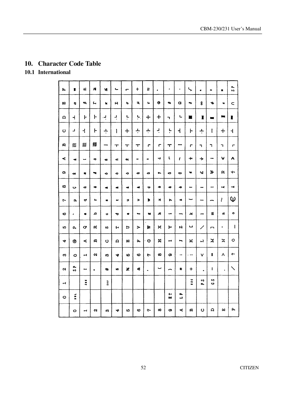 Citizen Systems CBM-231 manual Character Code Table, International 