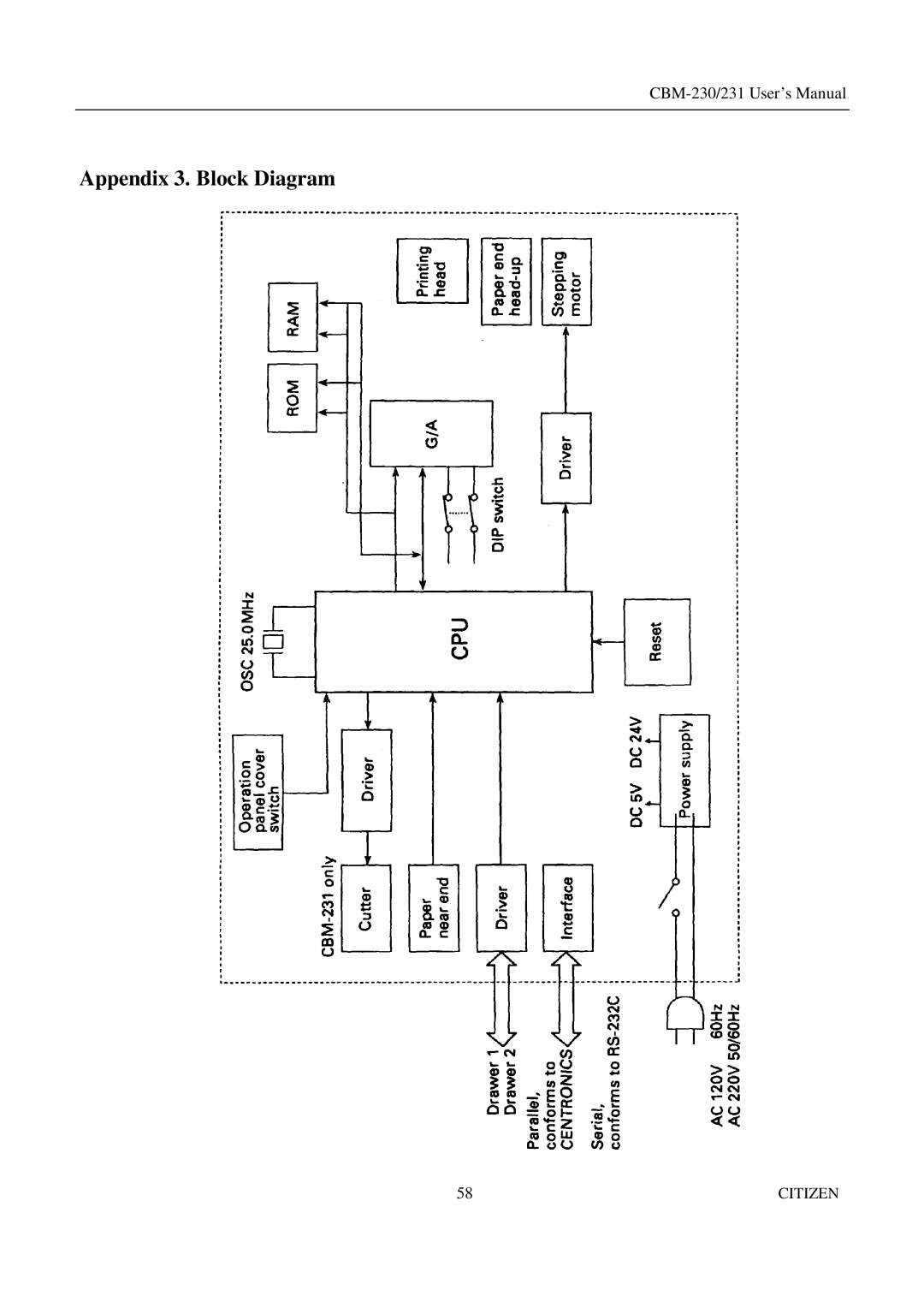 Citizen Systems CBM-231 manual Appendix 3. Block Diagram 