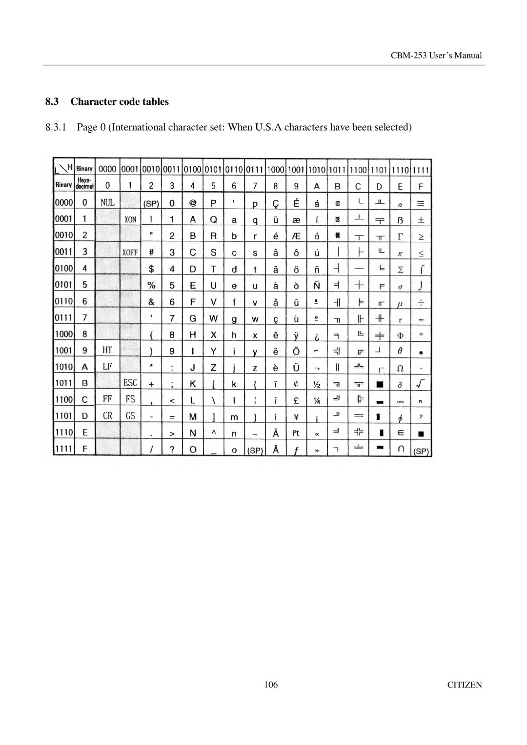 Citizen Systems CBM-253 manual Character code tables 