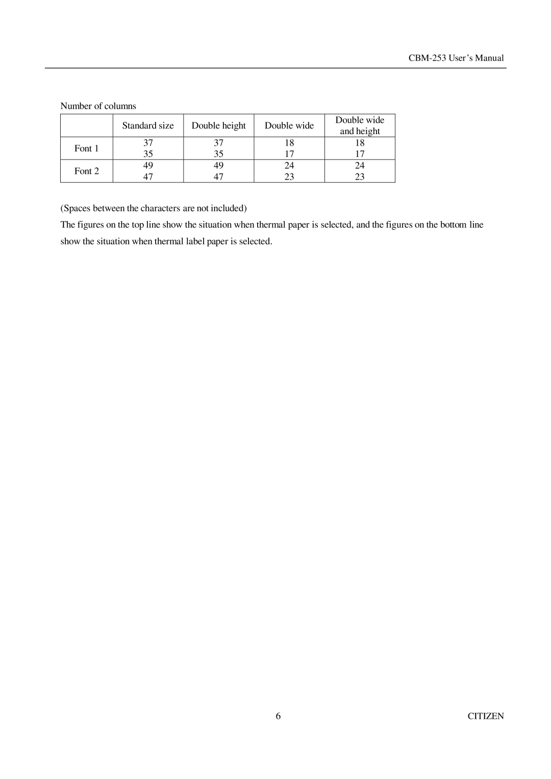 Citizen Systems CBM-253 manual Number of columns Standard size Double height Double wide 