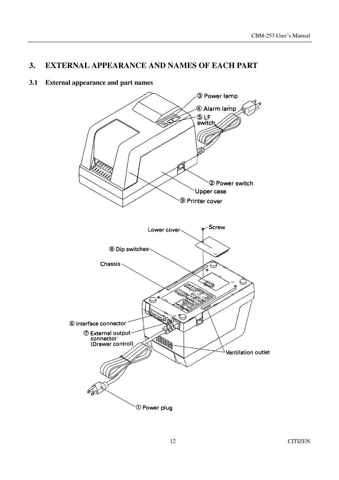 Citizen Systems CBM-253 manual External Appearance and Names of Each Part, External appearance and part names 