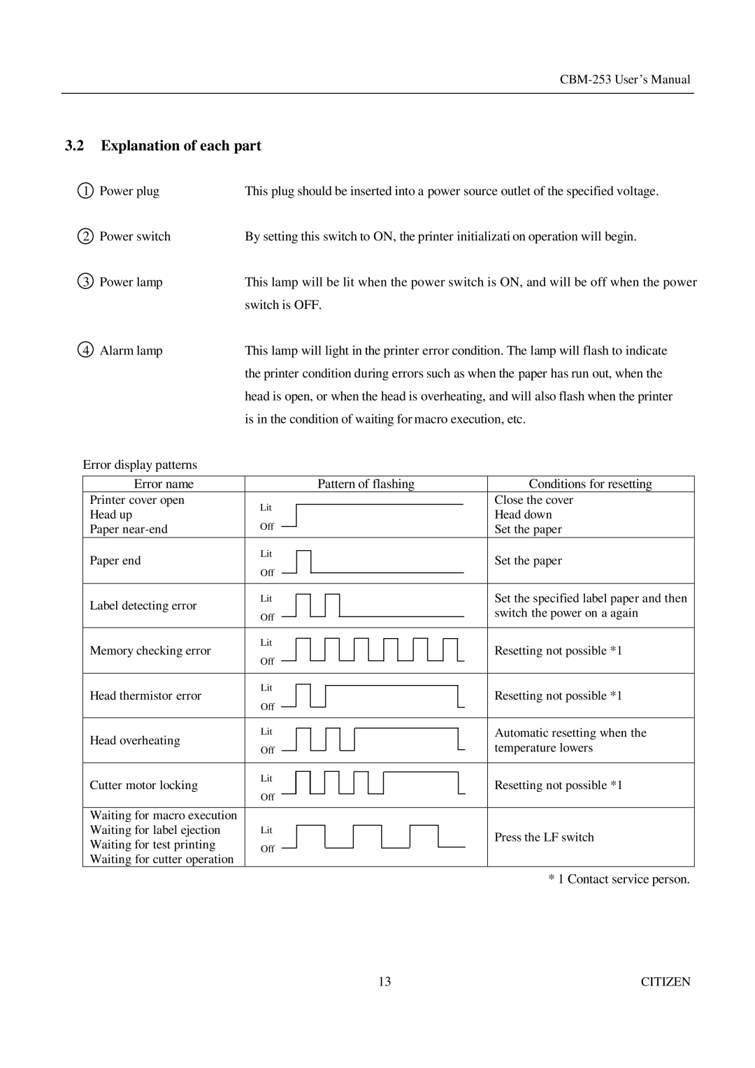 Citizen Systems CBM-253 manual Explanation of each part 