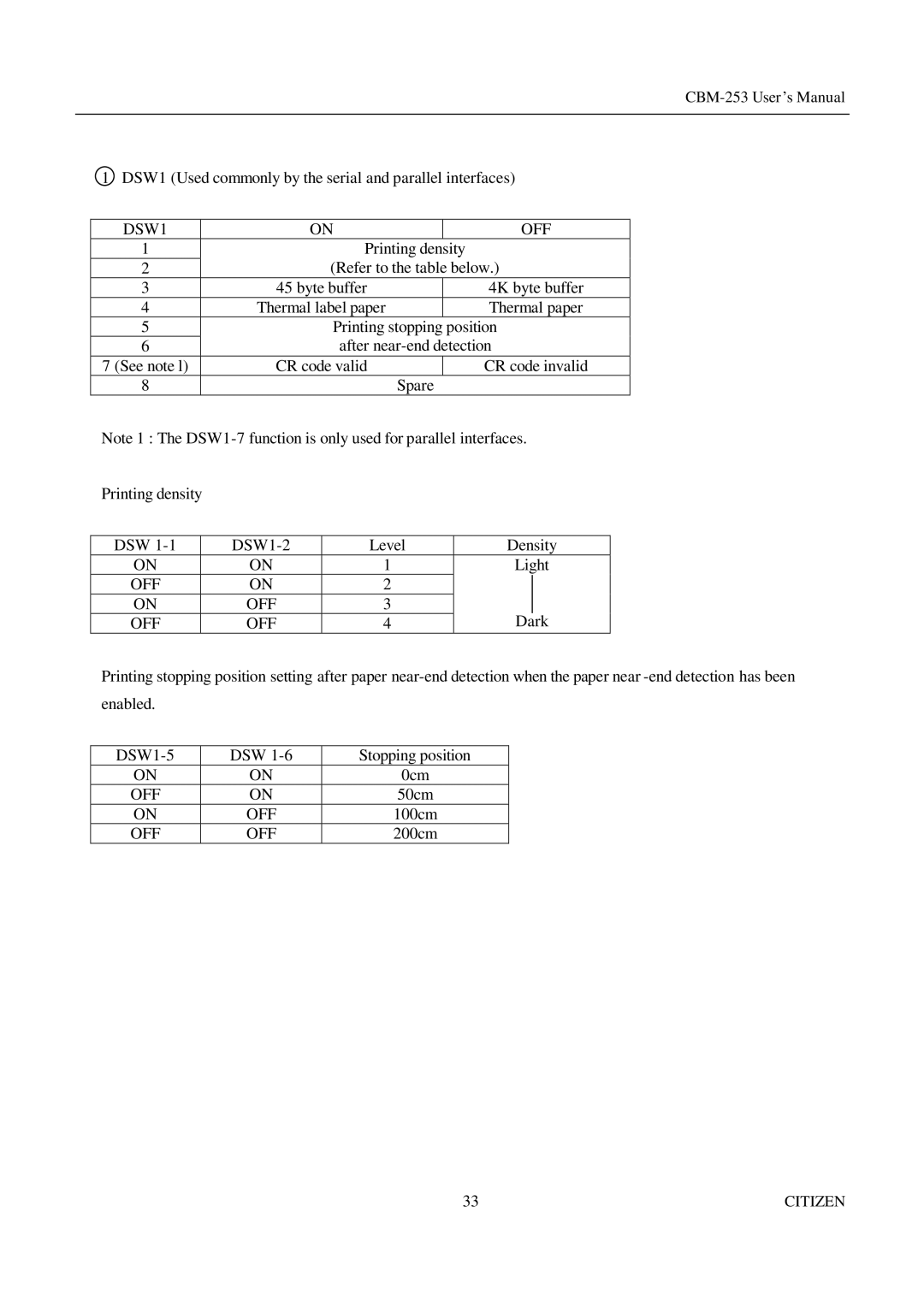 Citizen Systems CBM-253 manual DSW1 OFF 