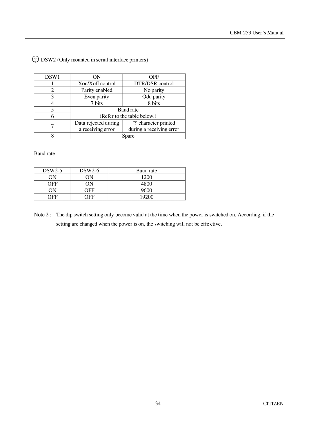 Citizen Systems CBM-253 manual DSW2 Only mounted in serial interface printers 