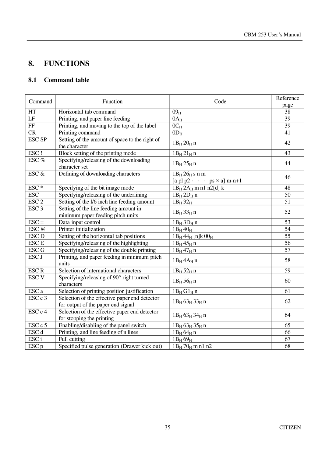 Citizen Systems CBM-253 manual Functions, Command table 