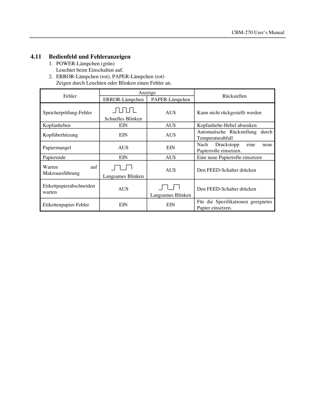 Citizen Systems CBM-270 user manual Bedienfeld und Fehleranzeigen 