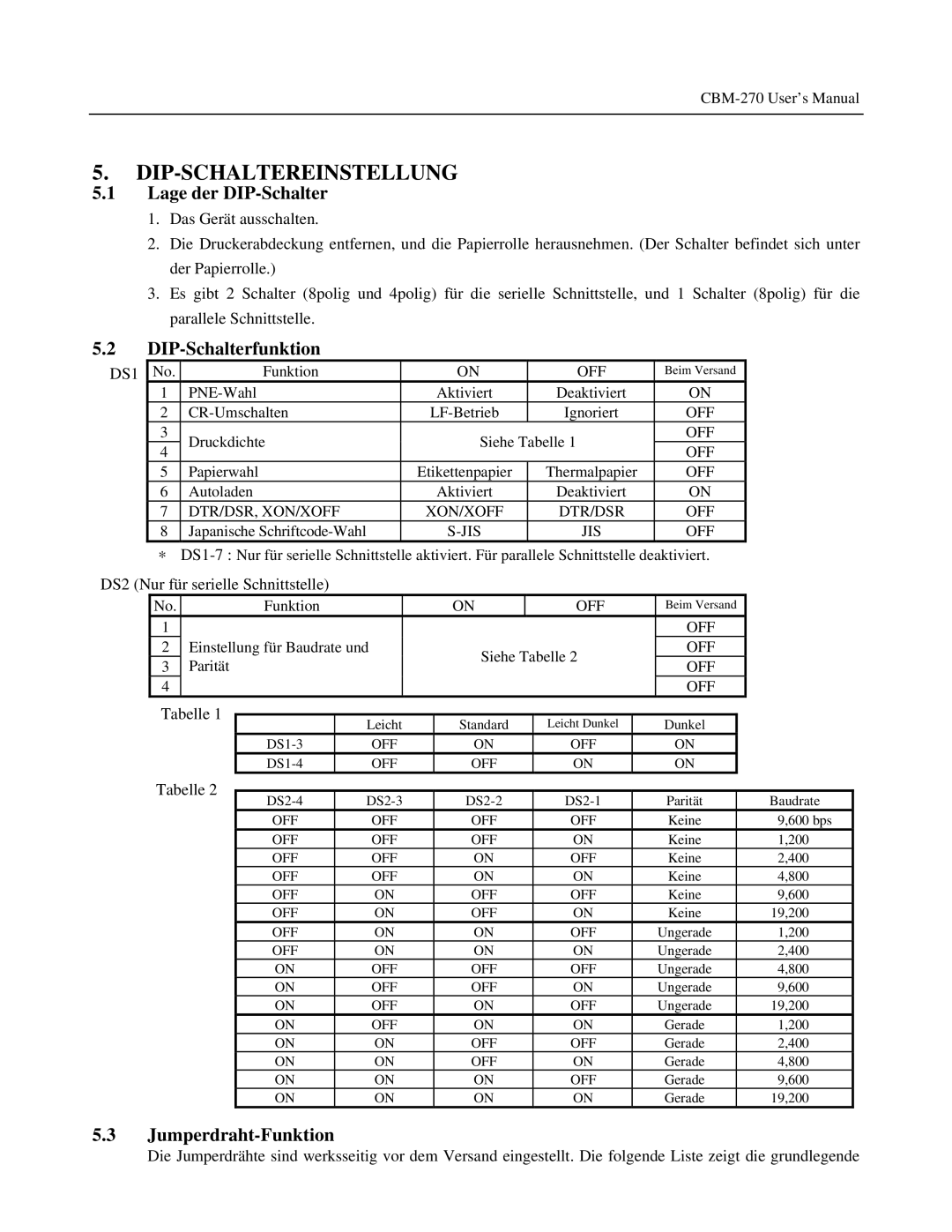 Citizen Systems CBM-270 Dip-Schaltereinstellung, Lage der DIP-Schalter, DIP-Schalterfunktion, Jumperdraht-Funktion, DS1 