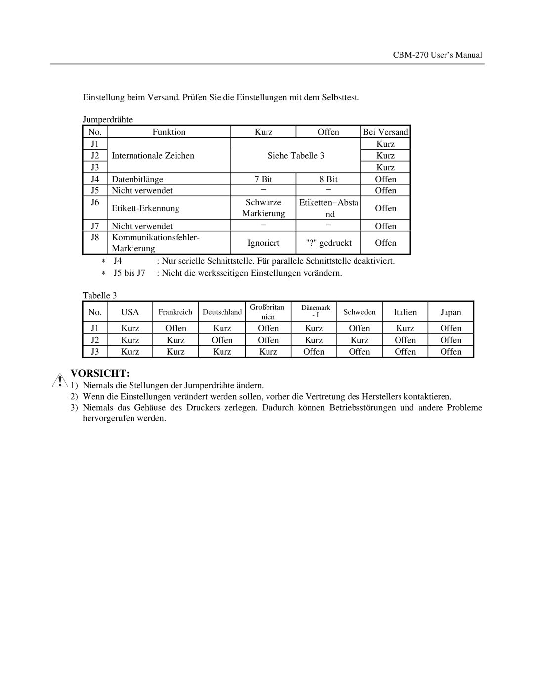 Citizen Systems CBM-270 user manual Italien Japan 