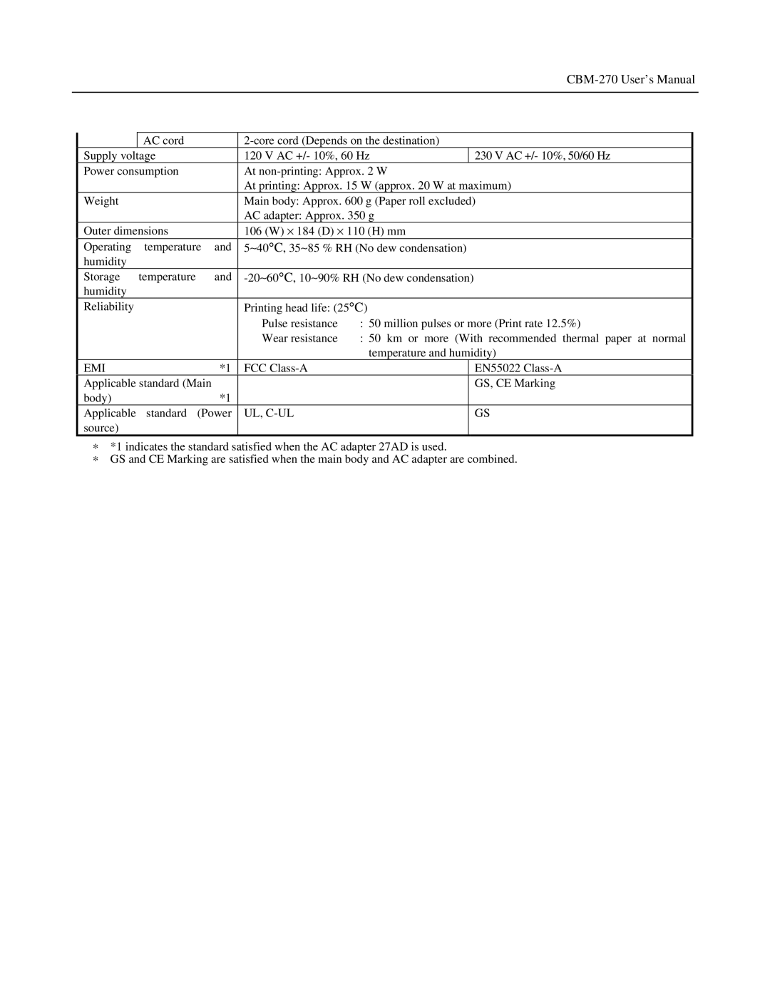 Citizen Systems CBM-270 user manual Emi 