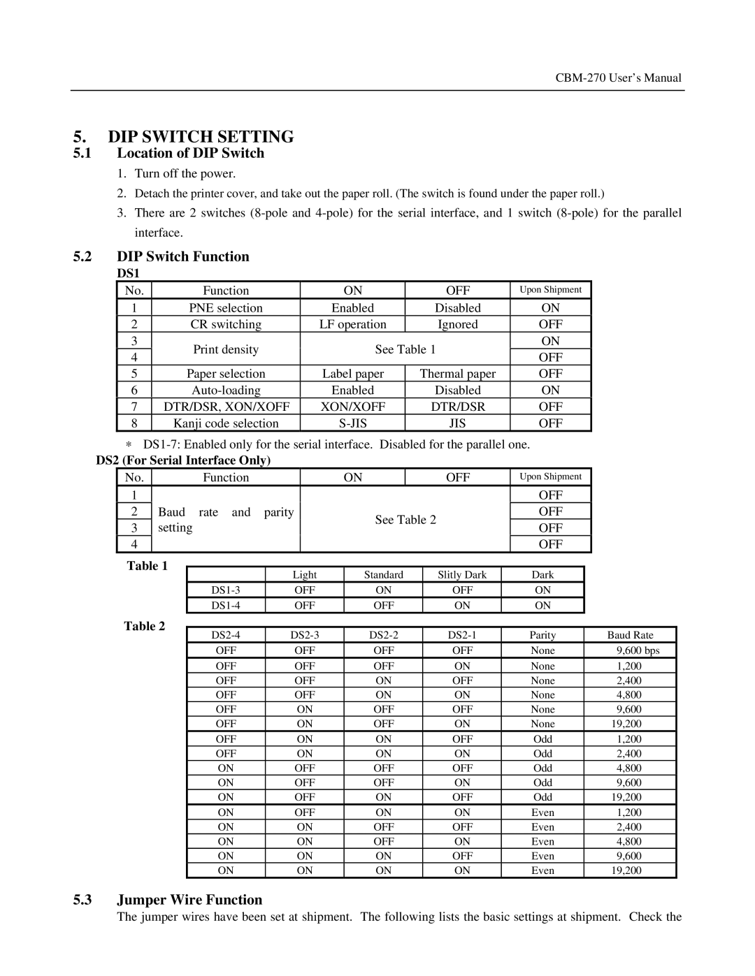 Citizen Systems CBM-270 user manual DIP Switch Setting, Location of DIP Switch, DIP Switch Function, Jumper Wire Function 