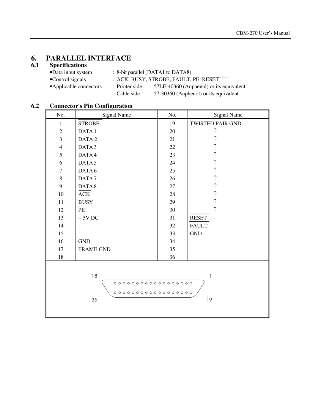 Citizen Systems CBM-270 user manual Parallel Interface, Specifications, Connectors Pin Configuration 