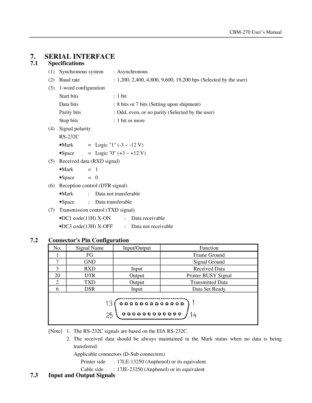 Citizen Systems CBM-270 user manual Serial Interface, Rxd, Dtr, Dsr 