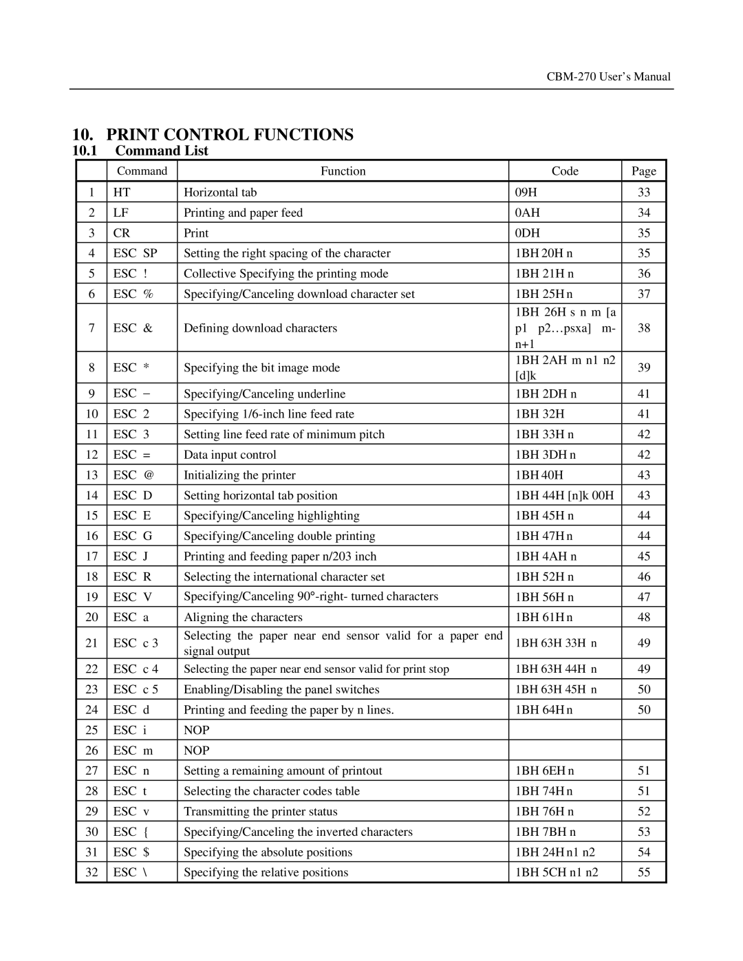 Citizen Systems CBM-270 user manual Print Control Functions, Command List 