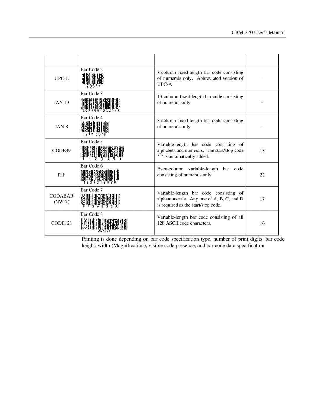 Citizen Systems CBM-270 user manual Upc-E 