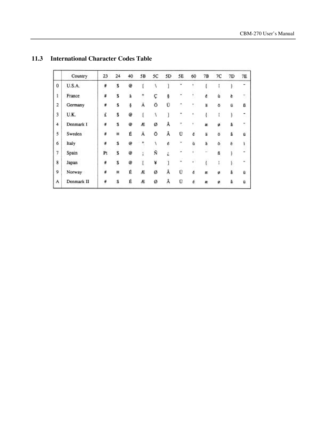 Citizen Systems CBM-270 user manual International Character Codes Table 