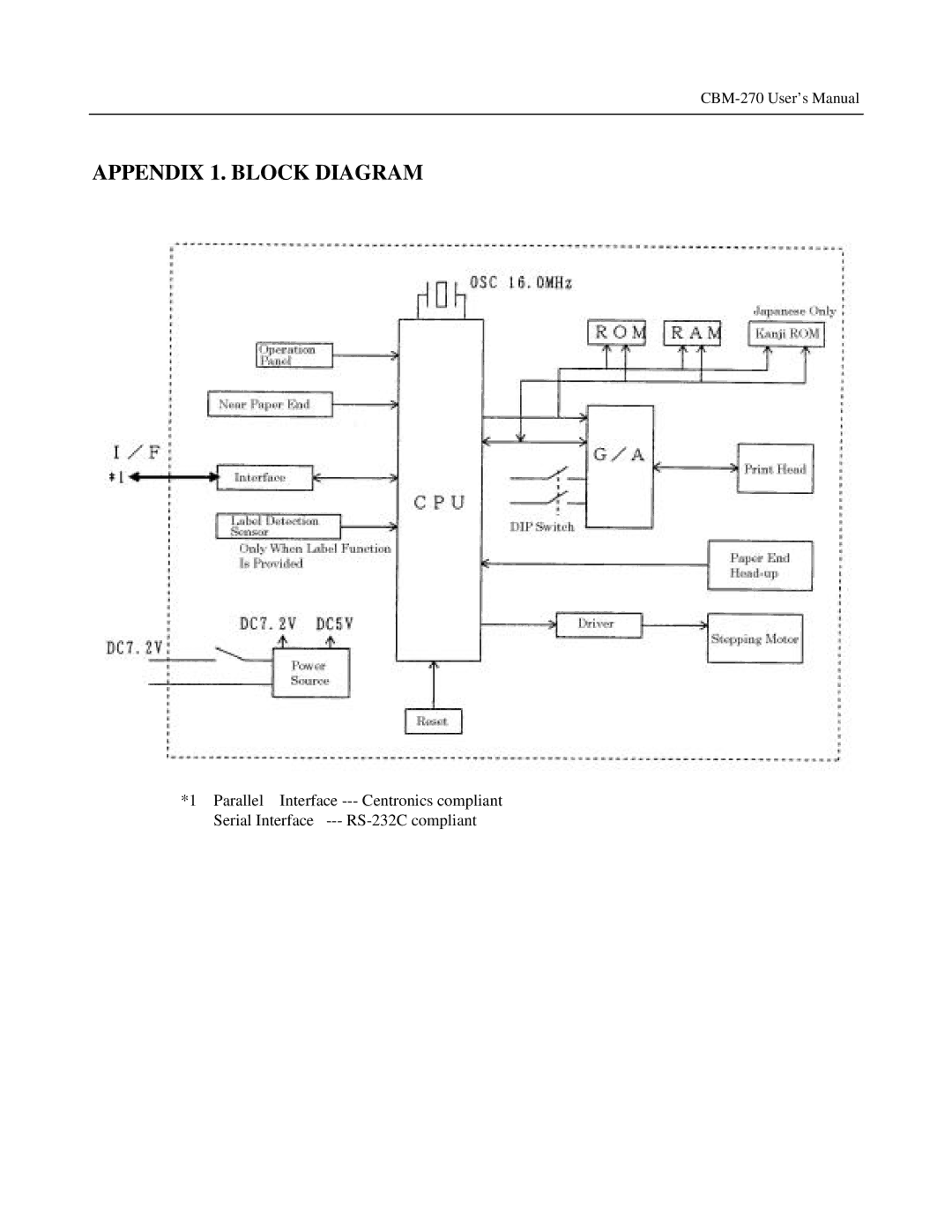 Citizen Systems CBM-270 user manual Appendix 1. Block Diagram 