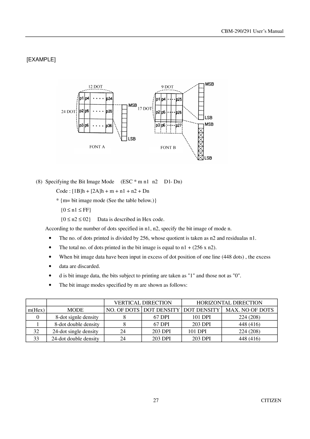 Citizen Systems 291, CBM-290 Vertical Direction Horizontal Direction, Mode NO. of Dots DOT Density MAX. no of Dots 