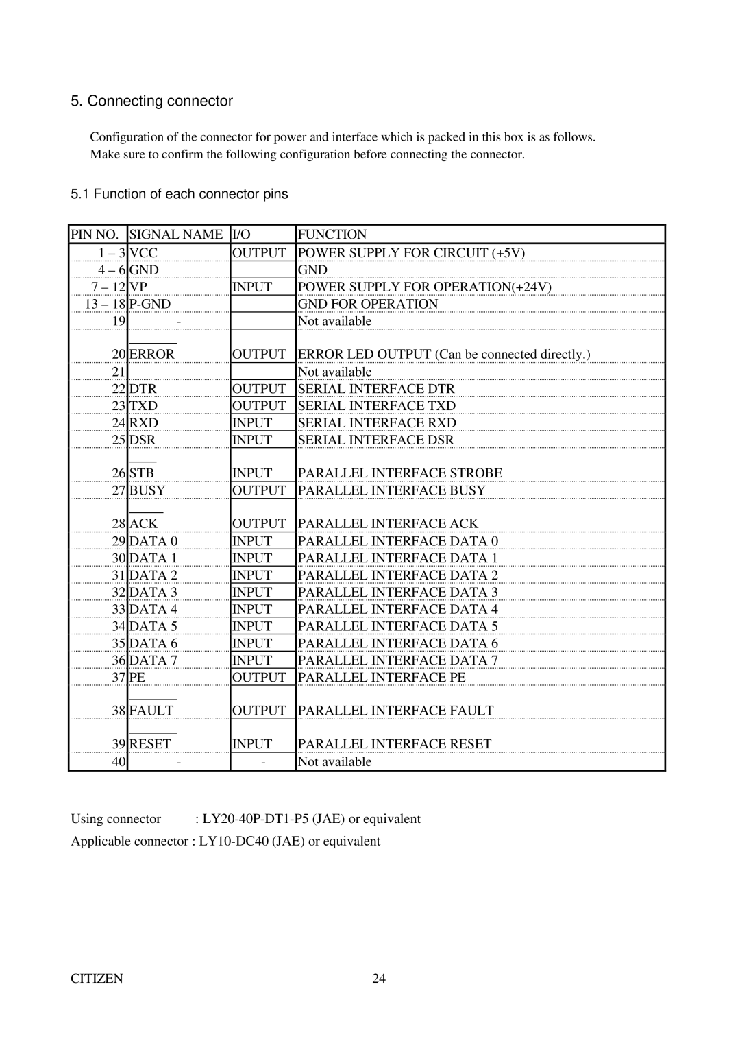 Citizen Systems CBM-291 user manual Connecting connector, Function of each connector pins, Error 