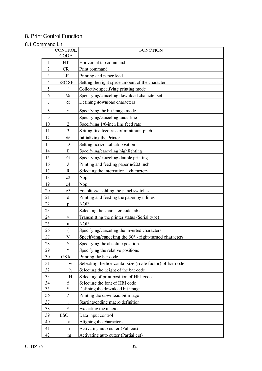 Citizen Systems CBM-291 user manual Print Control Function, Command Lit, Control Function Code, Nop 