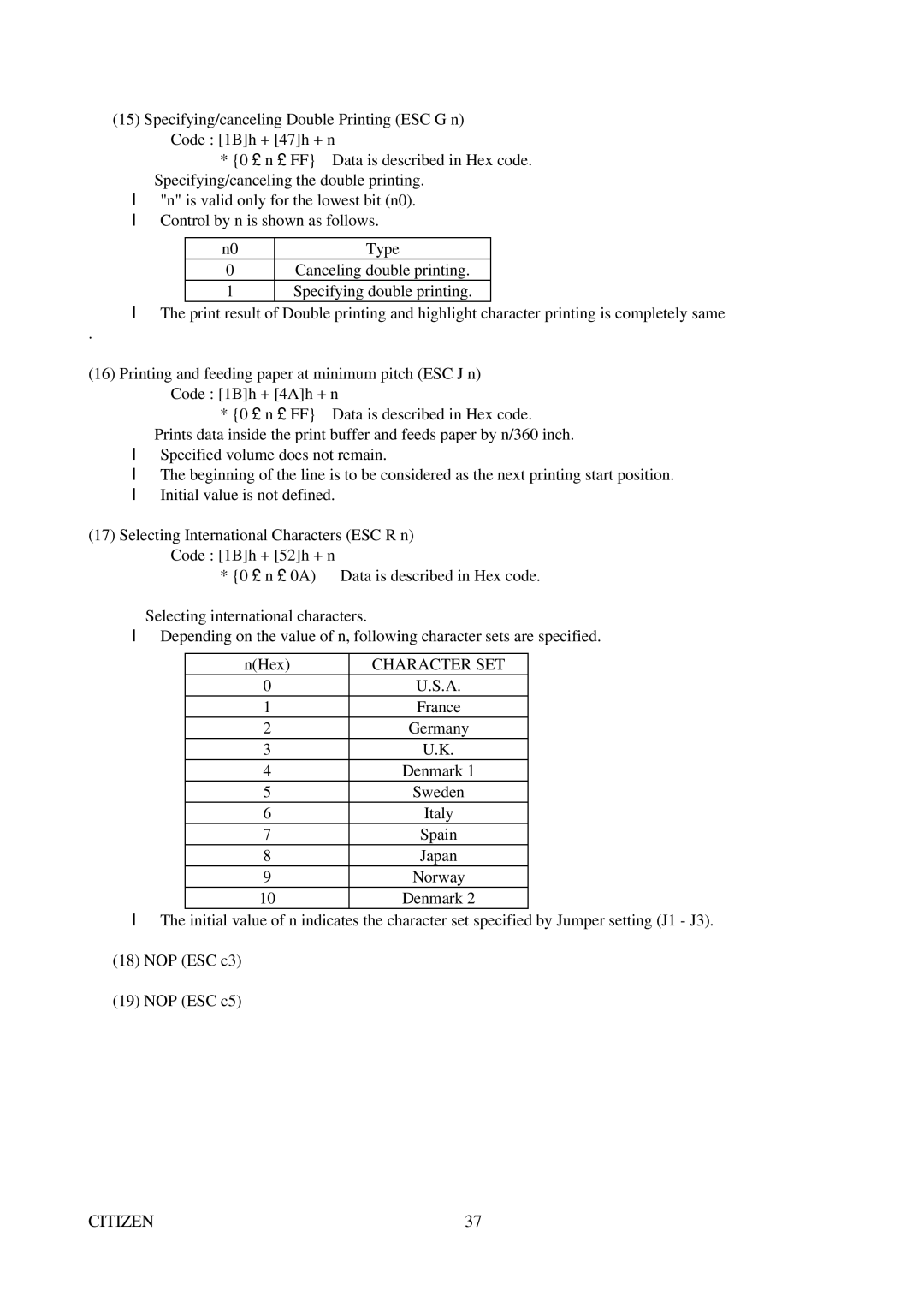 Citizen Systems CBM-291 user manual Character SET 