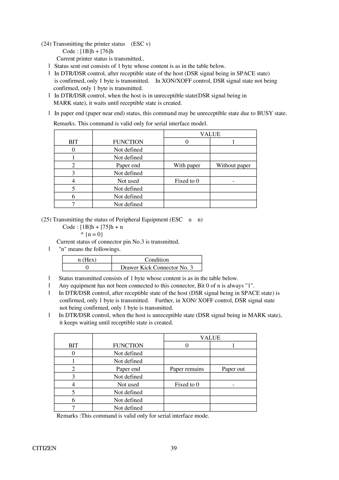 Citizen Systems CBM-291 user manual Value, BIT Function 