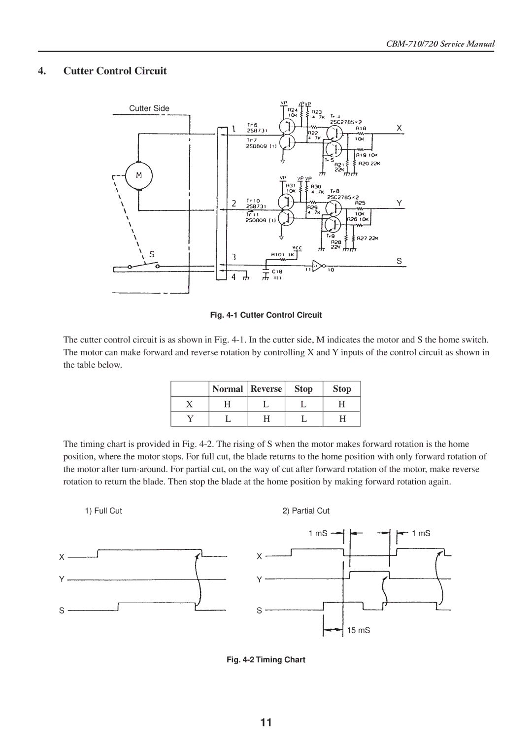 Citizen Systems CBM-710/720 service manual Cutter Control Circuit, Normal Reverse Stop 