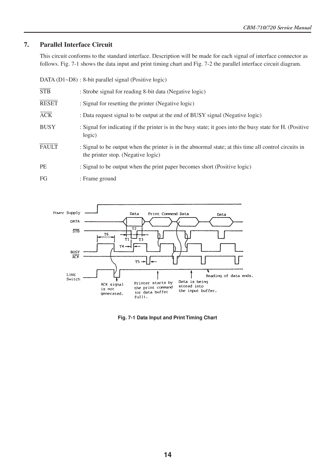 Citizen Systems CBM-710/720 service manual Parallel Interface Circuit, Stb 