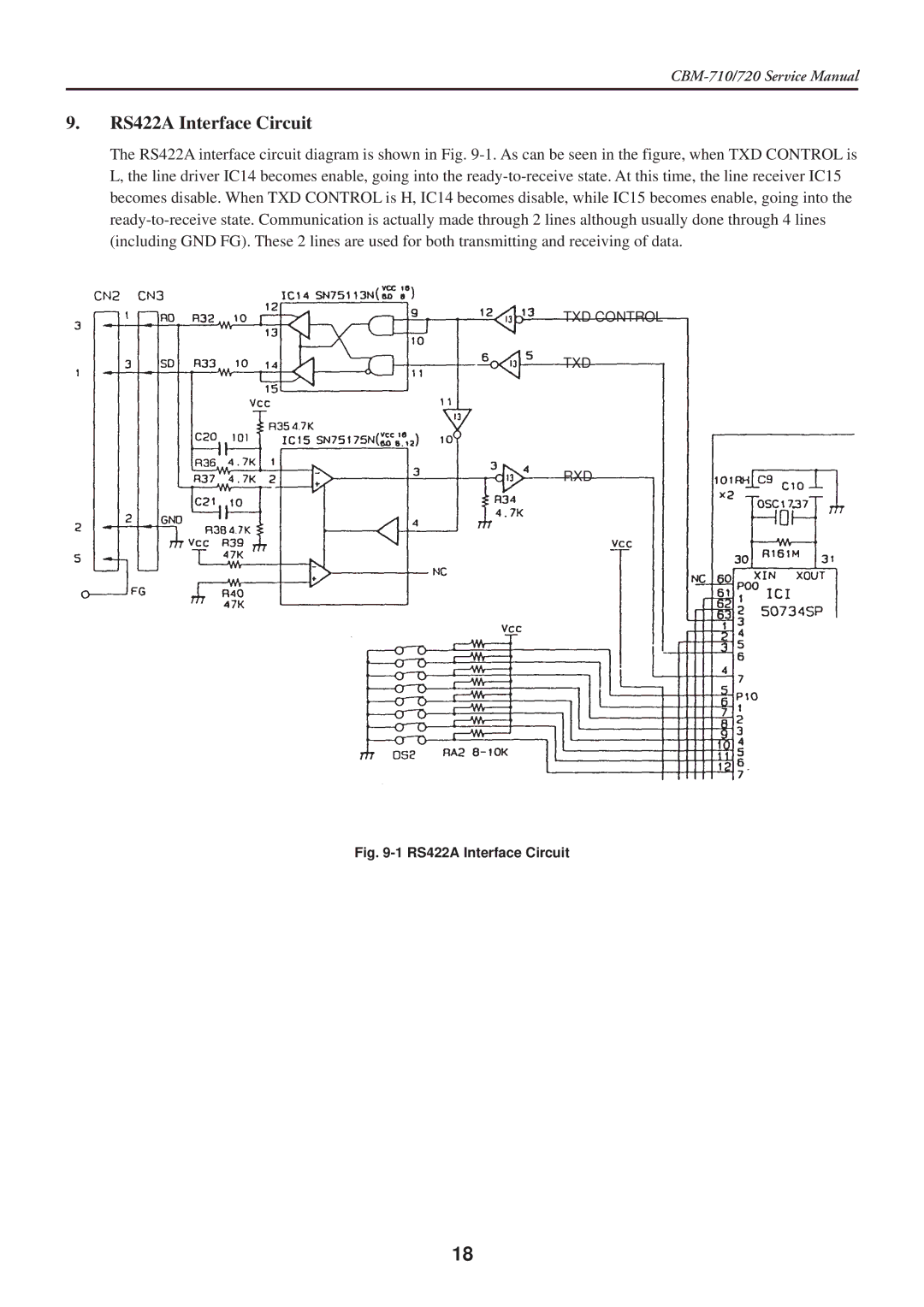 Citizen Systems CBM-710/720 service manual RS422A Interface Circuit 