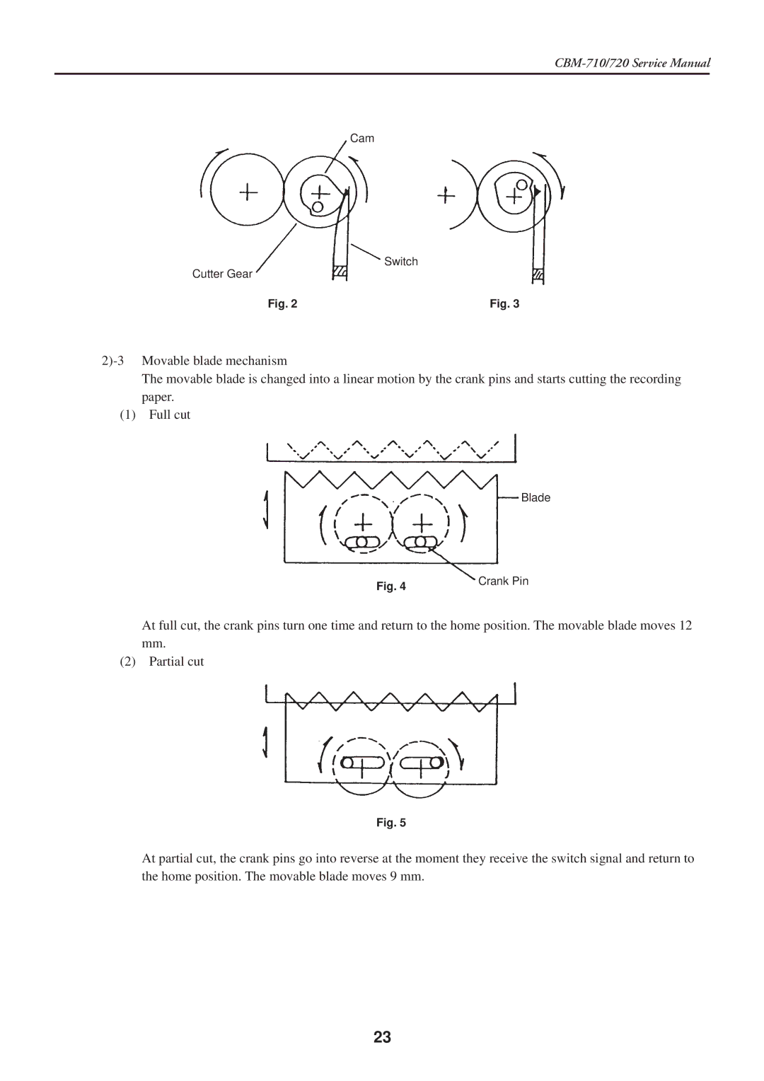 Citizen Systems CBM-710/720 service manual Cam Switch Cutter Gear 