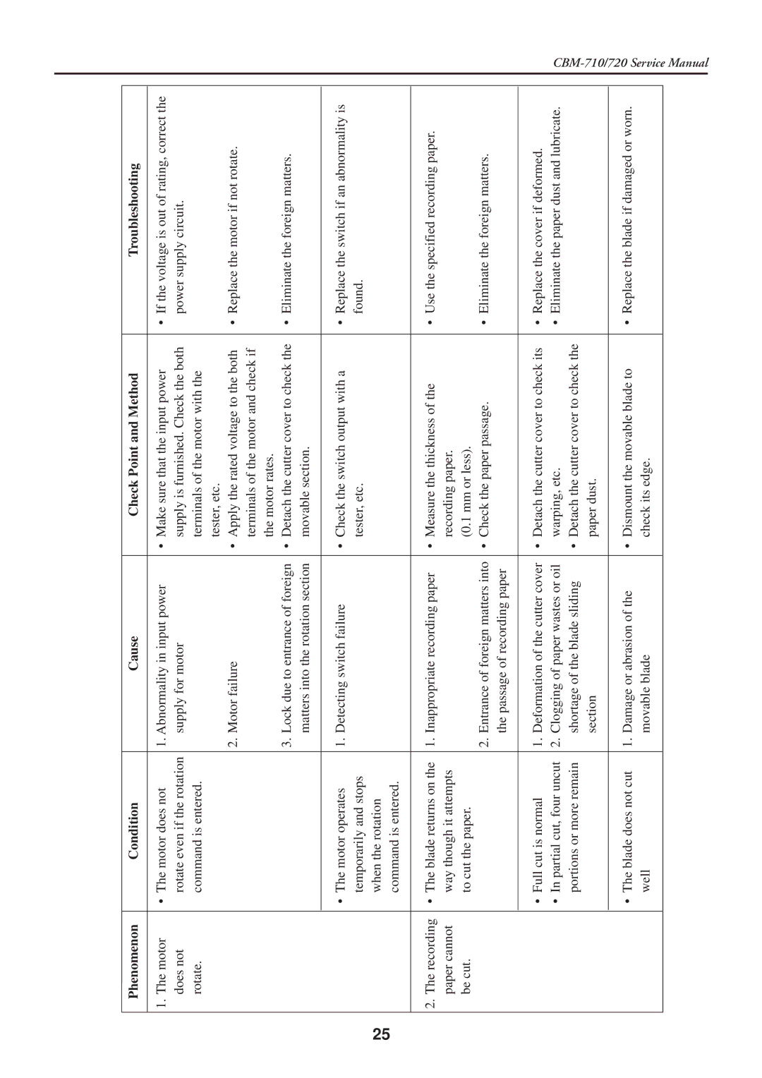 Citizen Systems CBM-710/720 service manual 