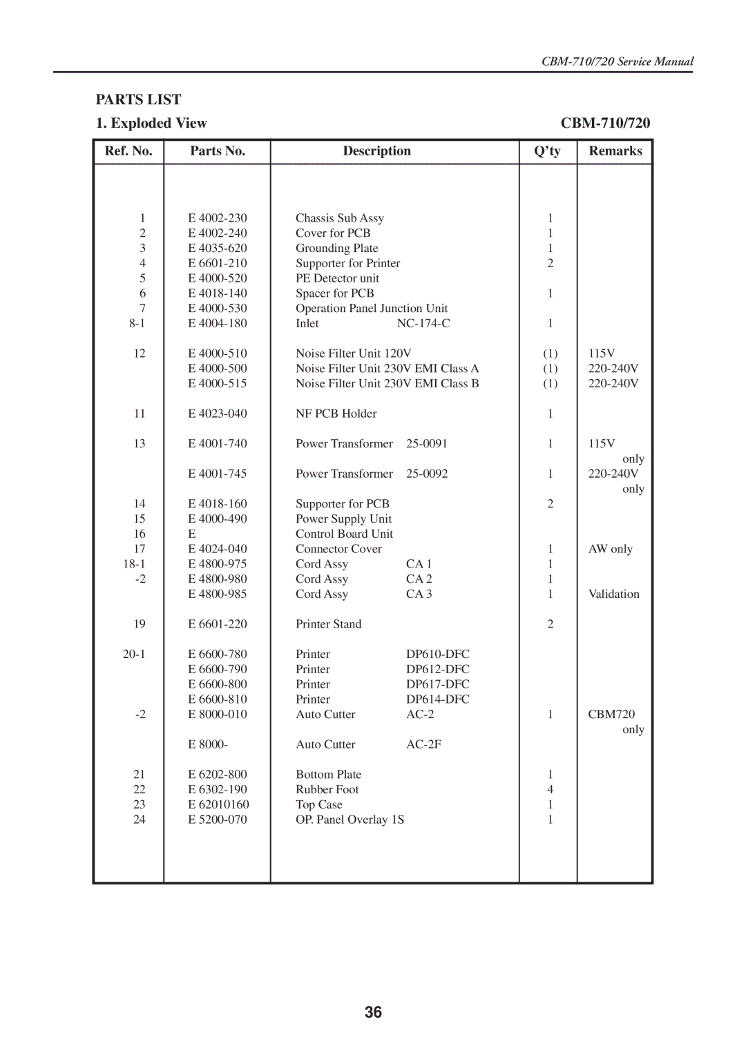 Citizen Systems service manual Parts List, Exploded View CBM-710/720 