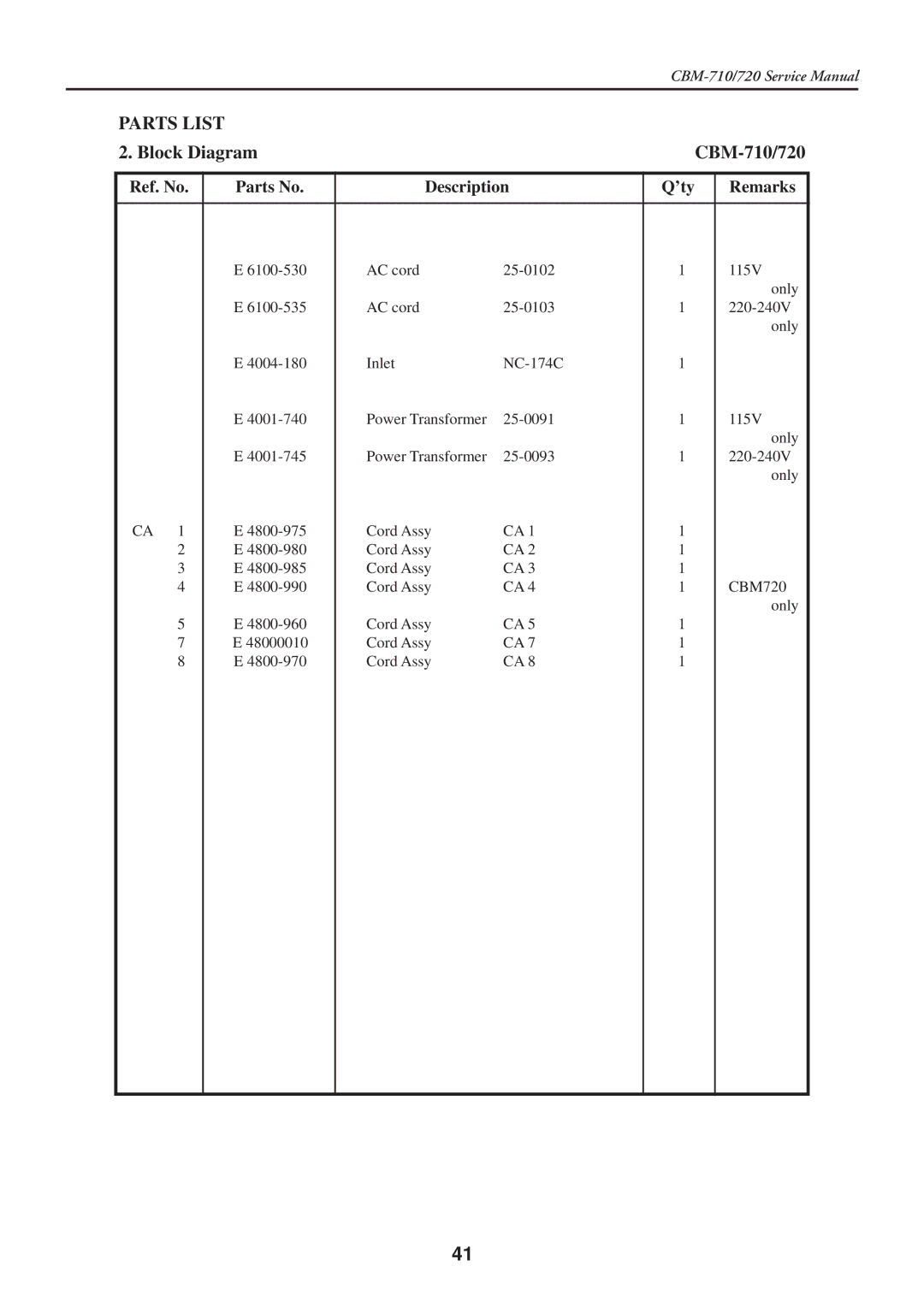 Citizen Systems service manual Block Diagram CBM-710/720 